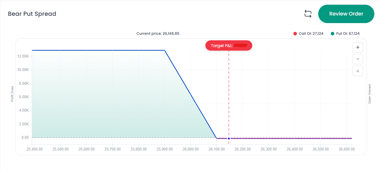 what is bear put spread