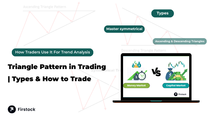 Triangle Pattern in Trading | Types & How to Trade 2026