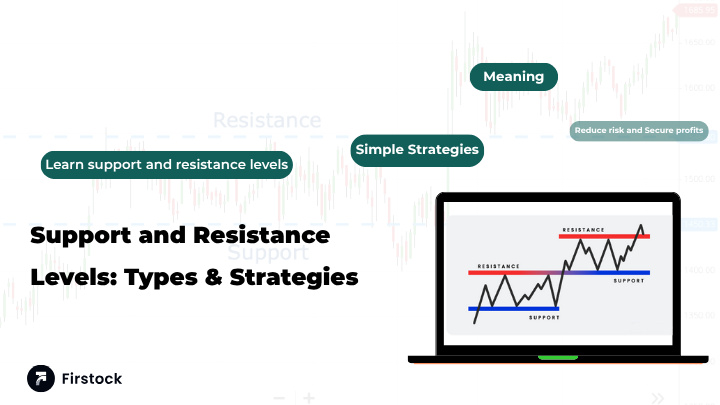 Support and Resistance Levels